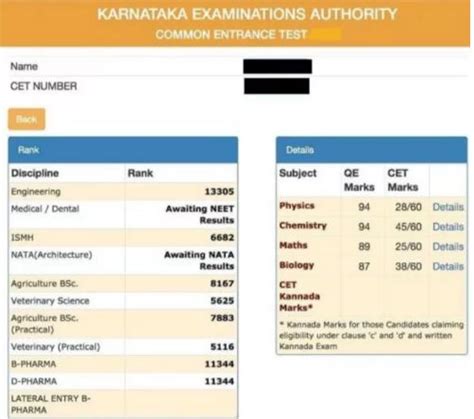 23ugeaa001|KCET Results 2023 Live: Karnataka CET result link active on .